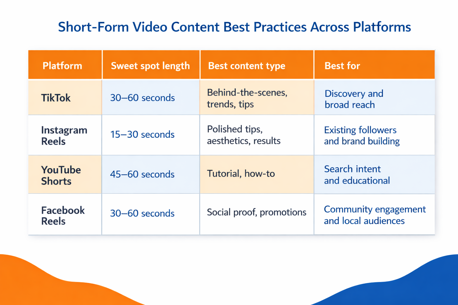 How to Create Short Videos for Your Small Business