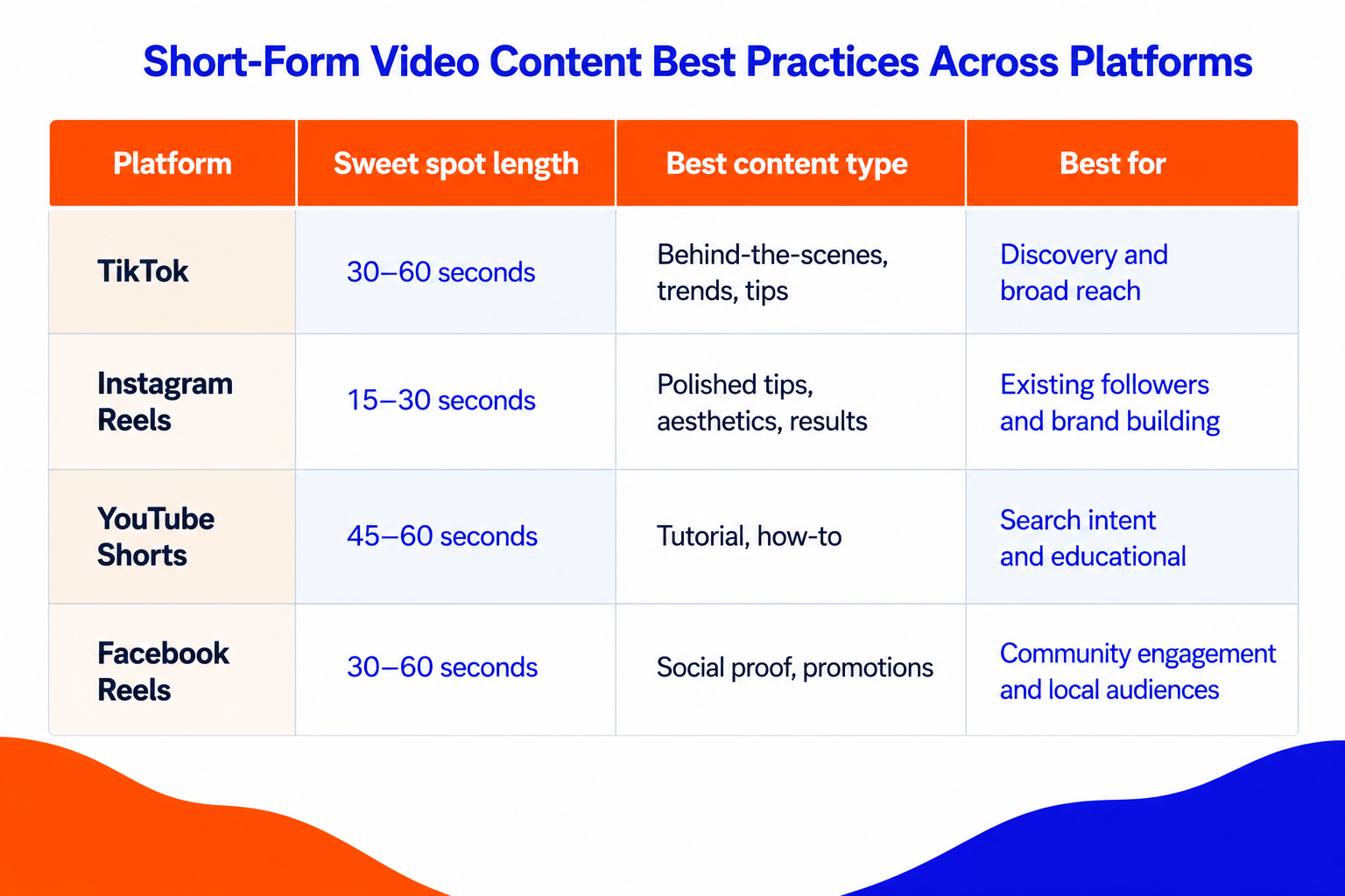 How to Create Short Videos for Your Small Business