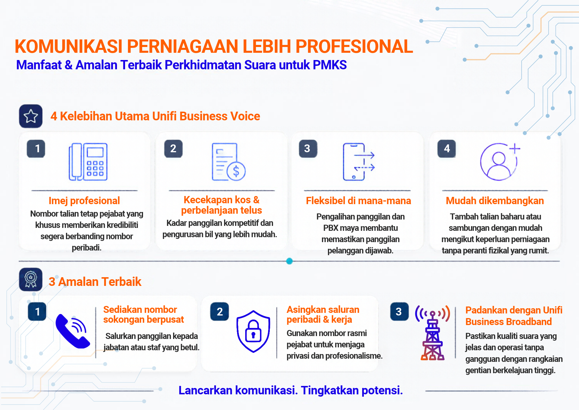 Unifi Business Voice
