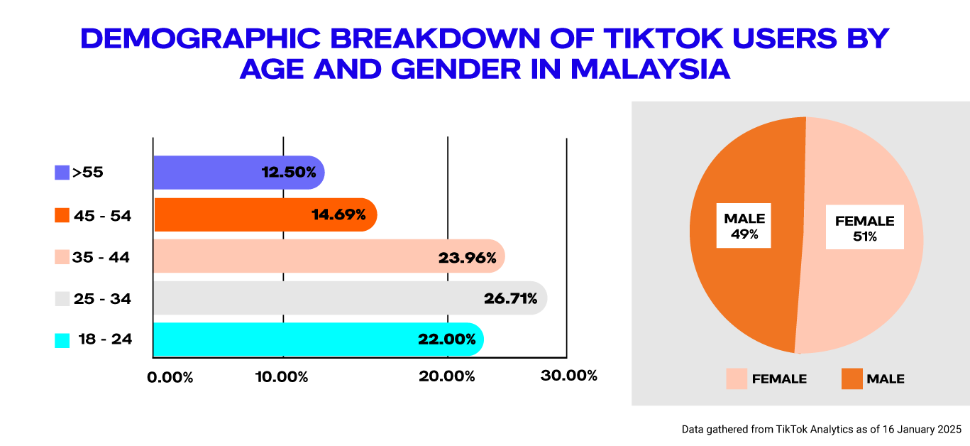 infographic 1