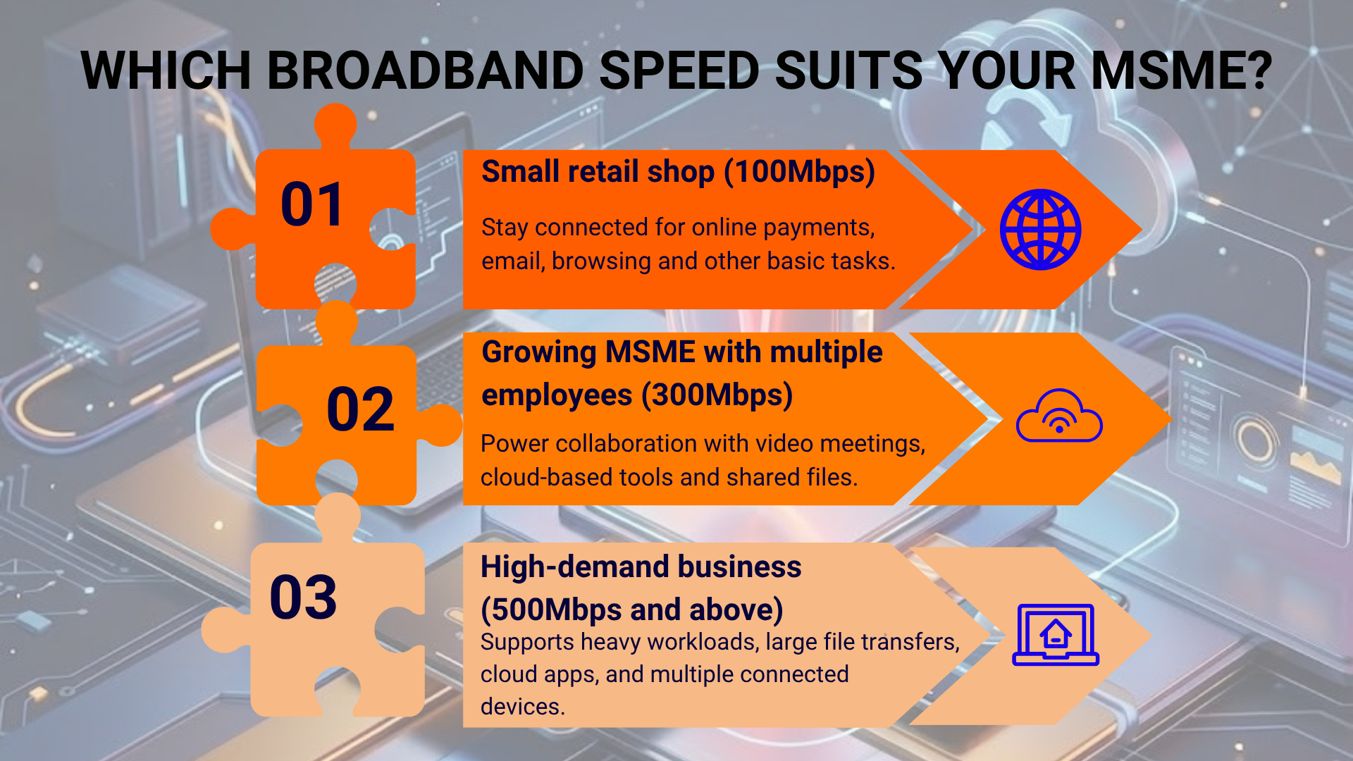 Unifi Business Broadband