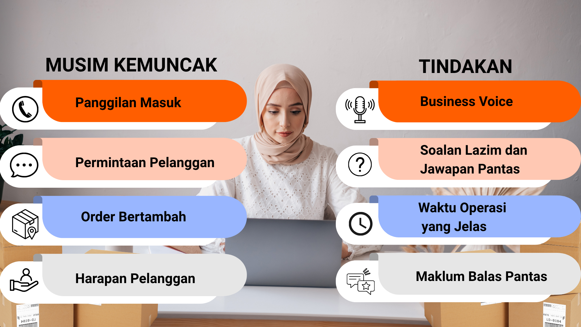 Unifi Business Voice
