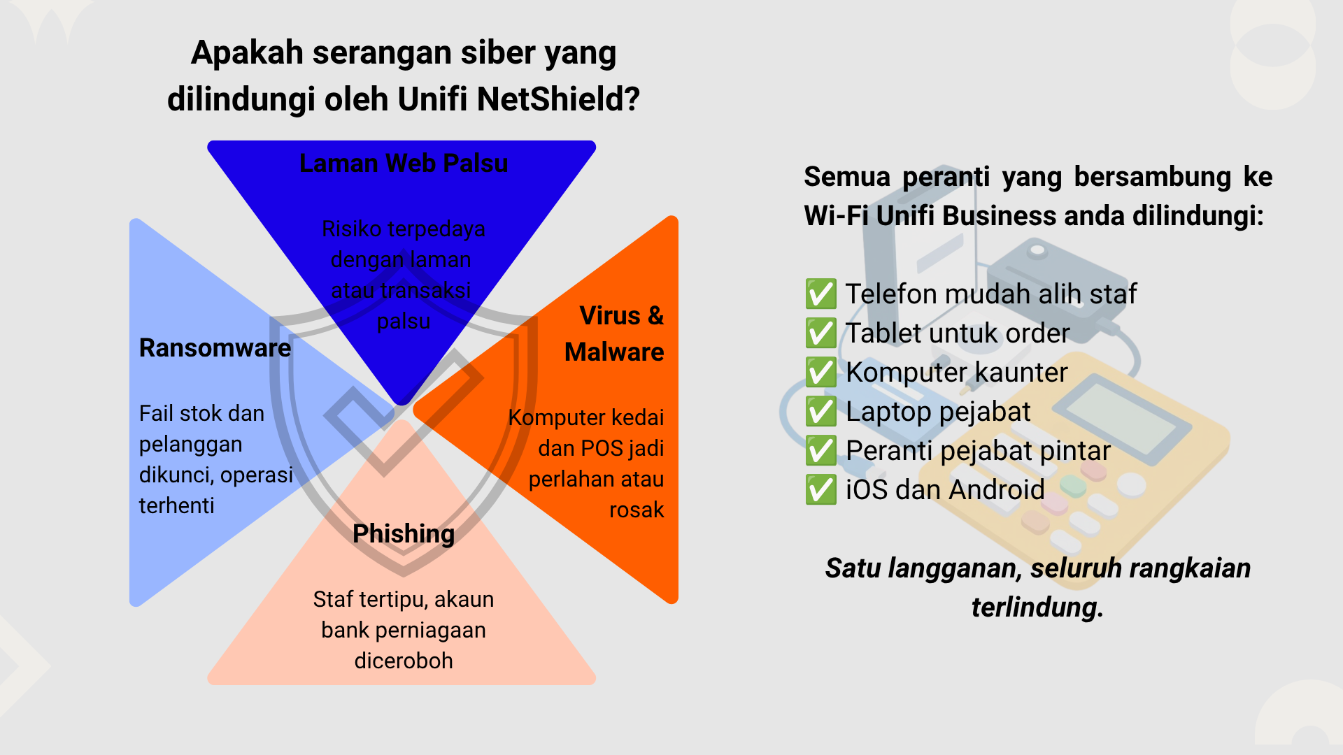 Lindungi Perniagaan Anda dengan Unifi NetShield, Perisai Keselamatan Siber untuk PMKS