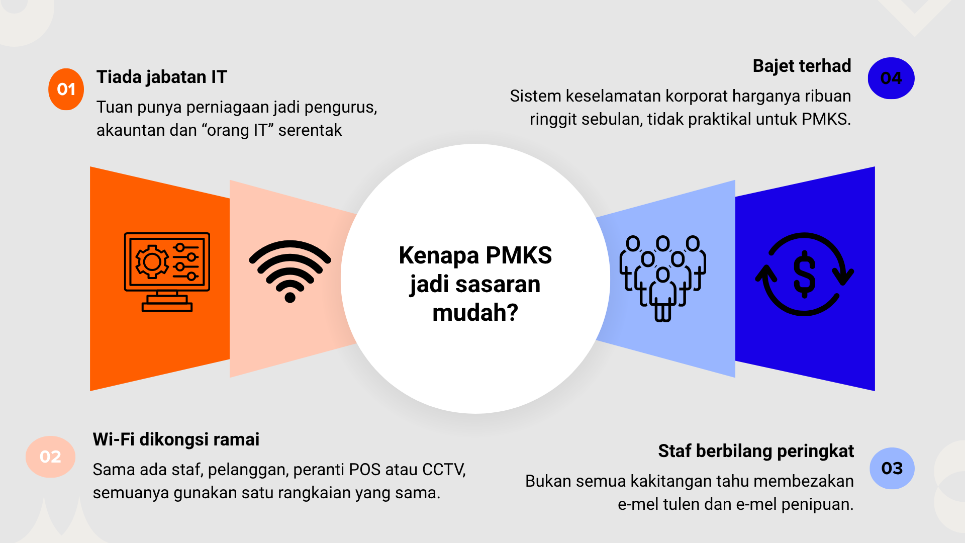 Lindungi Perniagaan Anda dengan Unifi NetShield, Perisai Keselamatan Siber untuk PMKS