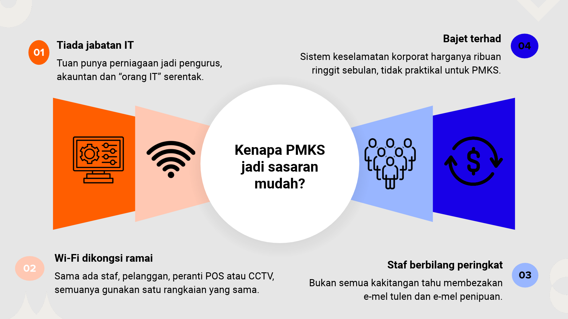 Unifi NetShield