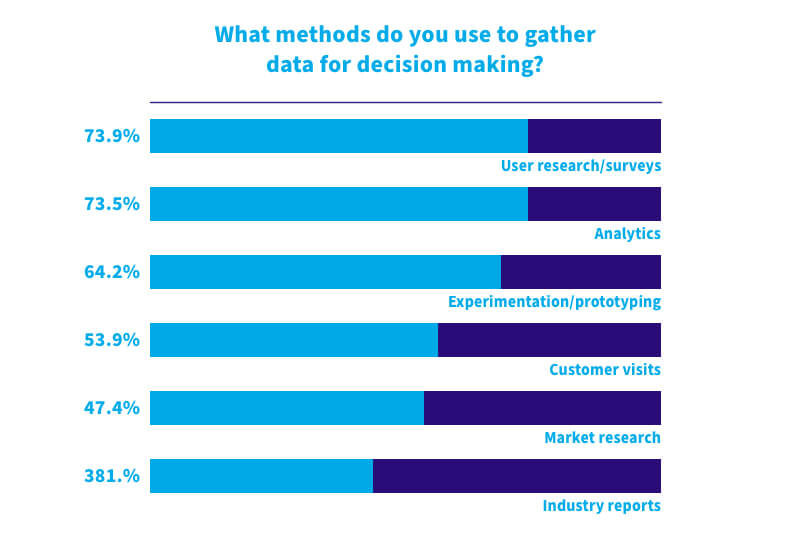 data-gathering-methods