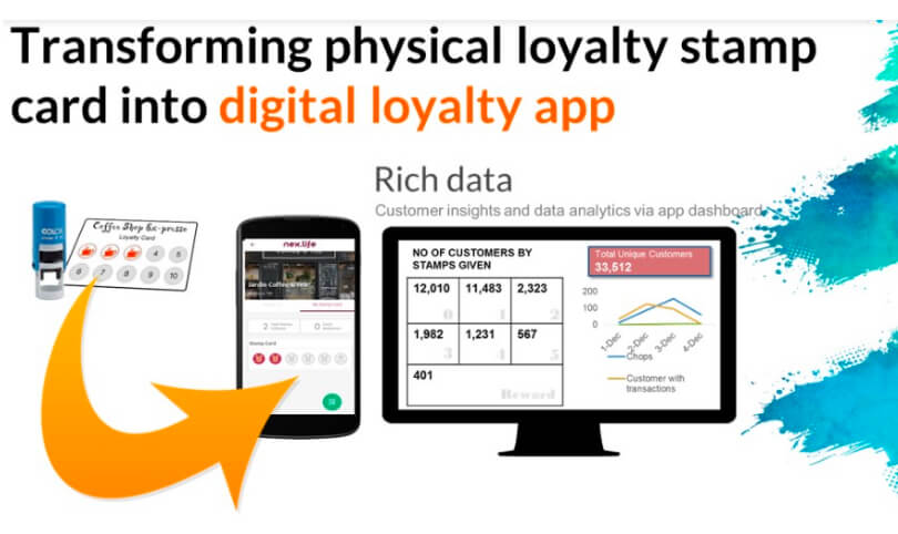 digital-loyalty-app
