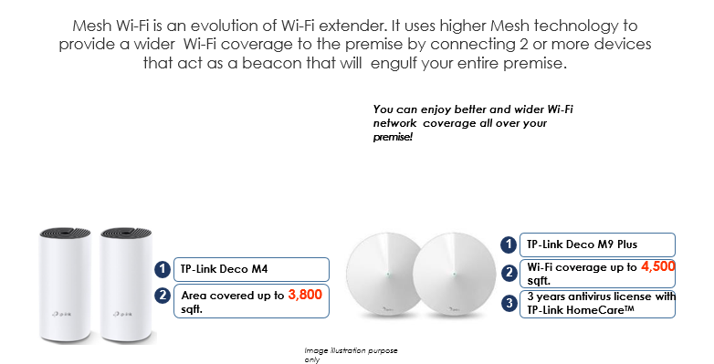 Mesh Wi-Fi Networking