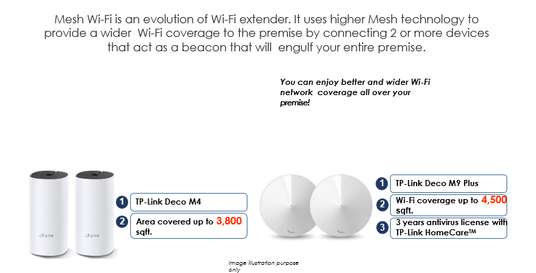 Mesh Wi-Fi vs. Wi-Fi Extenders -Best Buy