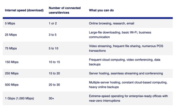 how to choose internet package